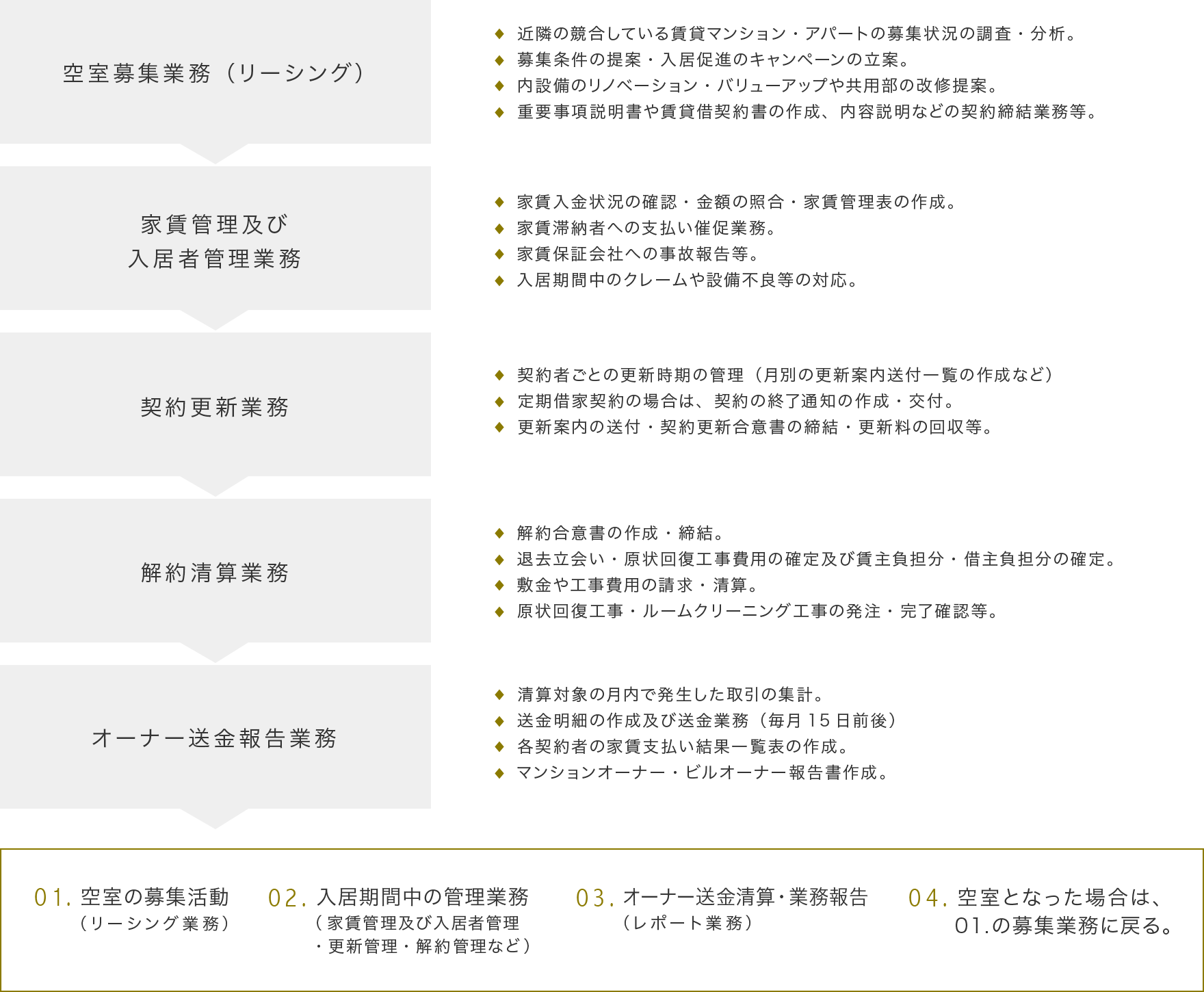 資産管理詳細図