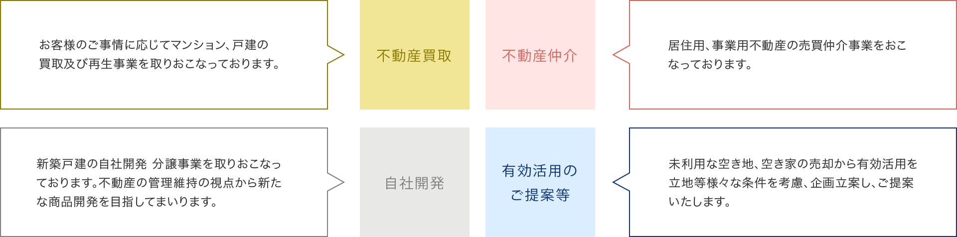 4つの柱詳細図