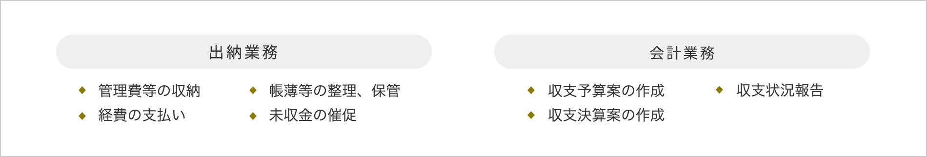 事務管理業務詳細図