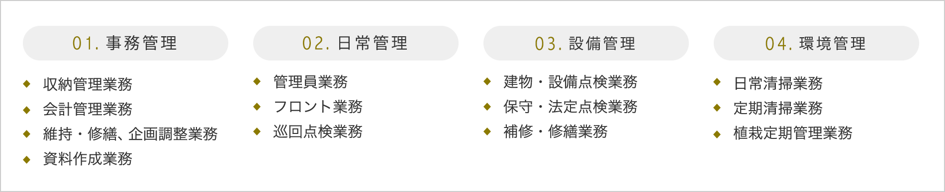 マンション管理業務内容詳細図